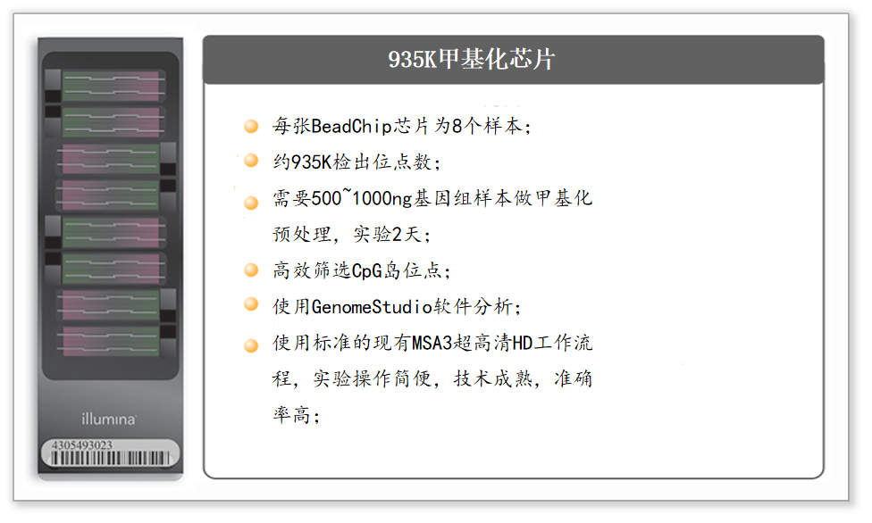 Illumina 935k甲基化芯片檢測